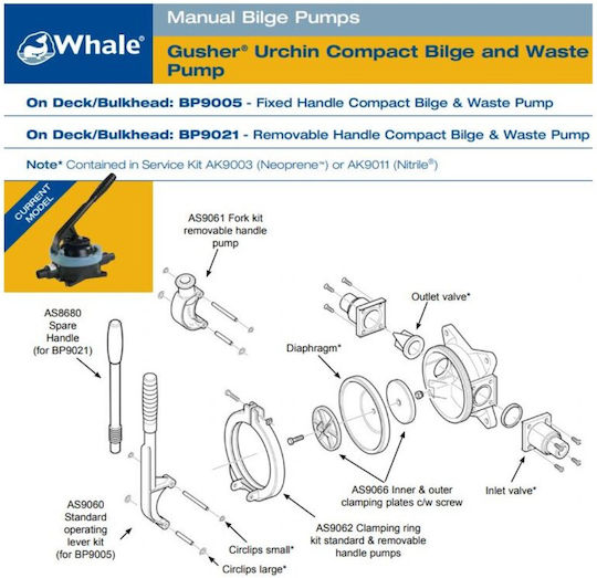 Whale Handbetriebene Wasserpumpe Gusher Urchin Deck Abnehmbarer Griff Max 55 Lpm 25/38mm