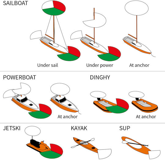 Tricolor Navigation Light Navimount Base