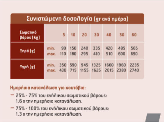 Trovet 3kg Ξηρά Τροφή Σκύλων χωρίς Σιτηρά με Κοτόπουλο
