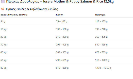 Josera 12.5kg Dry Food Gluten-Free for Puppies with Salmon, Rice and Chicken