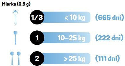 Aptus Πολυβιταμίνες Σκύλου και Γάτας 200gr για Οδοντική Φροντίδα