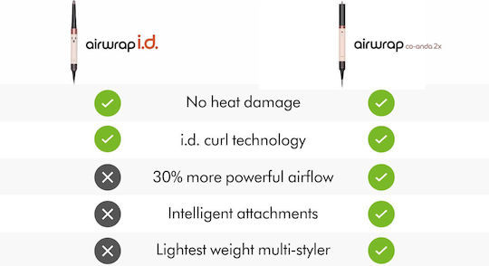 Dyson Hs09 Airwrap Co-anda2x Curly + Coily Electric Hair Brush with Air for Hair Straightening and Curls 1700W Amber Silk