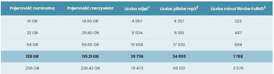Imou S1 microSDXC 128GB U3 V30 UHS-I 95MB/s