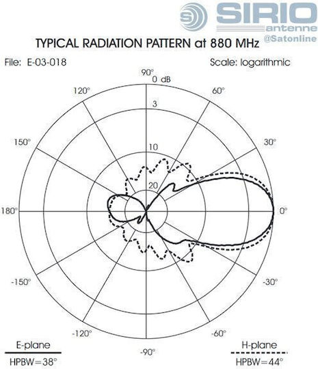 Sirio Sy-910 IoT Gsm Yagi-Antenne 10 Elemente 698-960mhz N-Typ Schutz 1 Stück
