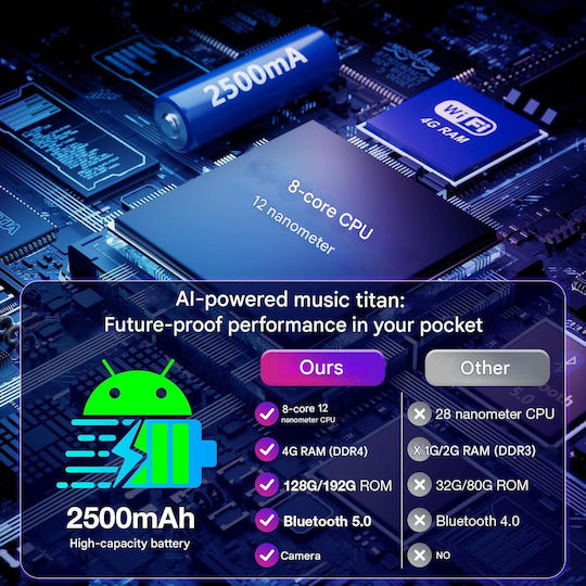 Mp3 Player Android 13 192GB 64GB ROM + Card 128GB Bluetooth 5.0 Wifi Ecran Tactil HD 4.7 Inch 4GB RAM Camere Față Spate Asistent AI Player Muzică Video Pentru Copii