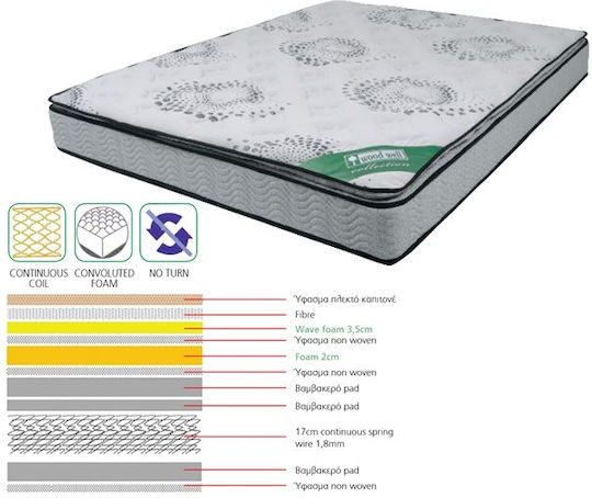 Woodwell Double Ortopedie Saltea 140x190x24cm cu Arcuri & Suprapozabil