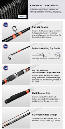 Noeby Fishing Rod for Surf Casting 4.25m 488g