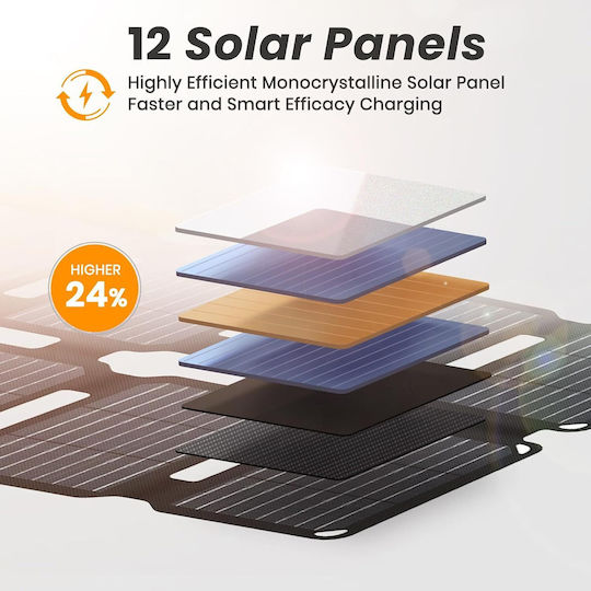 Lampa Solară 36W IP67