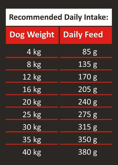 Ambrosia Senior Light Sterilised Turkey & Salmon 12kg Dry Dog Food Grain-Free for Elderly Large Breed Dogs with Turkey and Salmon