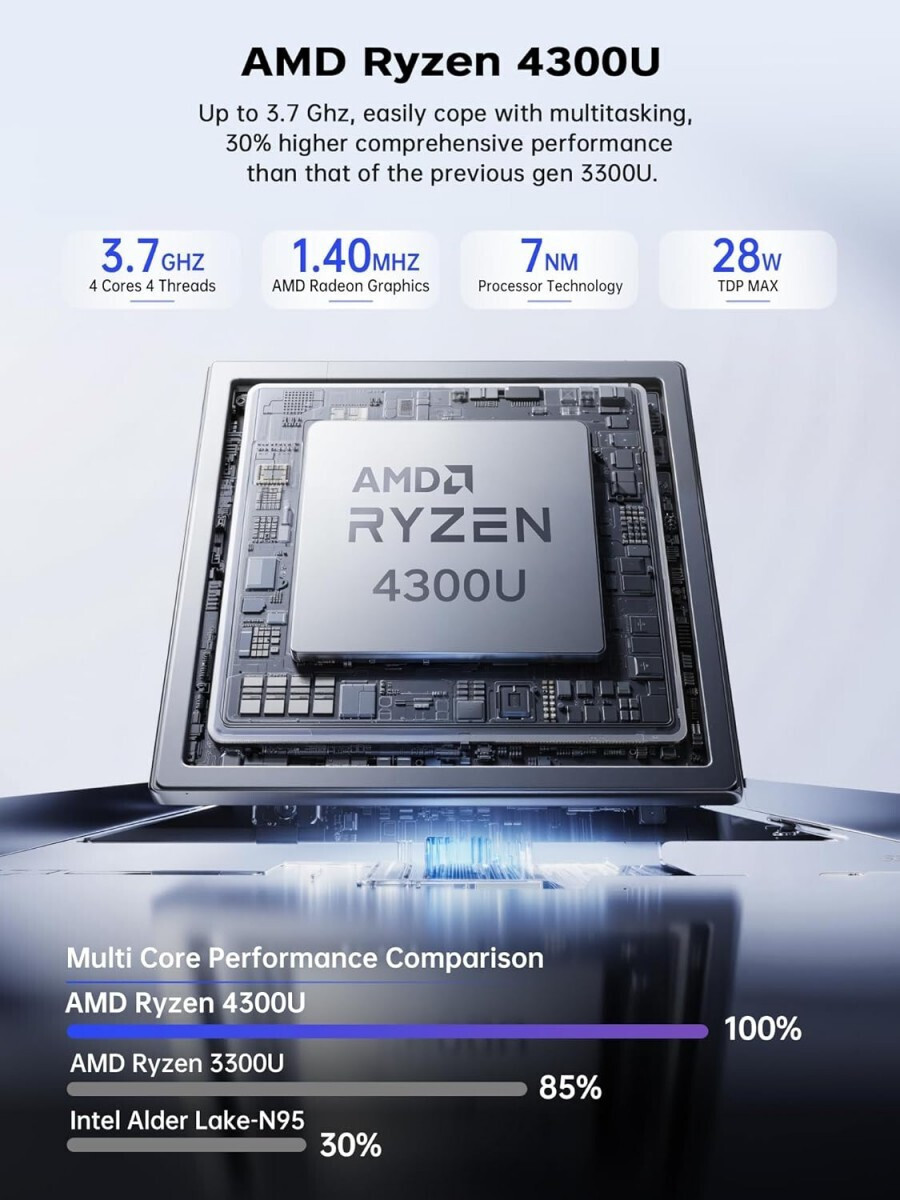 Acemagic Mini PC (Ryzen 3 4300U/16GB DDR4/256GB SSD/Fără Sistem de