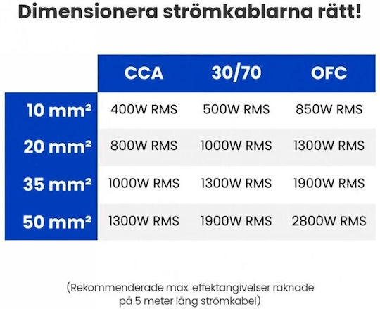 Pwk53cca Reines Cca Verkabelungsset Auto Verbinden 53,7 mm²