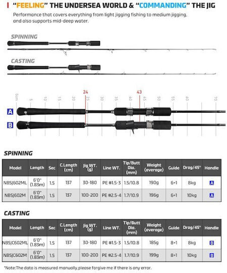 Noeby Lansetă Pescuit Pentru Jigging Lent 1.83m 30-180gr
