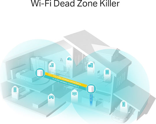 TP-LINK Deco X20 v3 WiFi Mesh Network Access Point Wi‑Fi 6 Dual Band (2.4 & 5GHz) in Double Kit