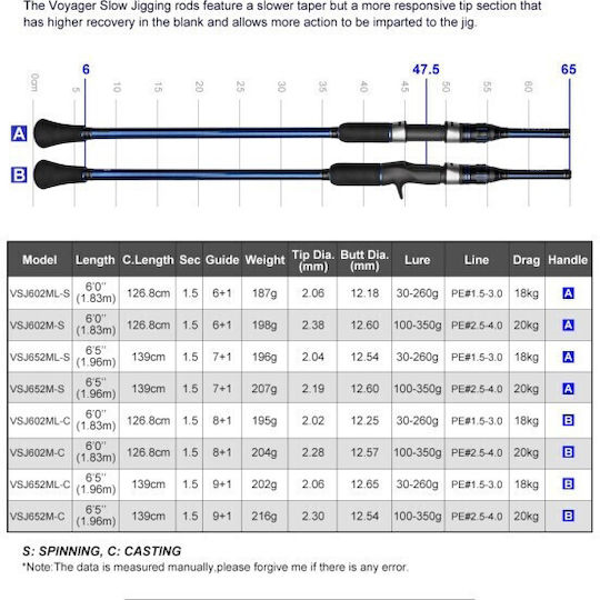 Noeby Καλάμι Ψαρέματος για Slow Jigging / Casting / Συρτή 1.96m 30-260gr