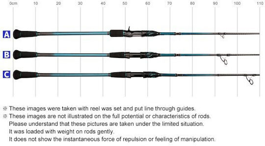 Noeby Fishing Rod for Casting 1.96m 100-350g