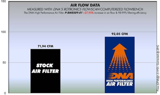 Air Filter Dna Bmw F800 Gt '11-'17