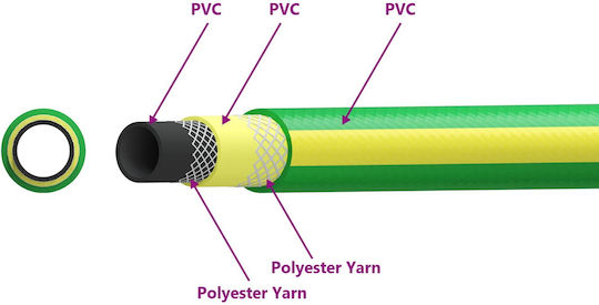 vidaXL Garden Hose Pipe 3/4" 10m
