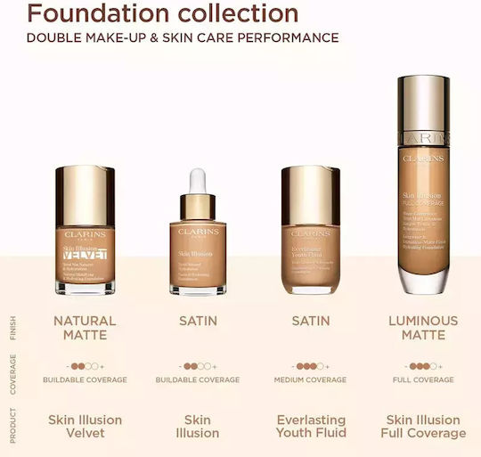 Clarins Skin Illusion Hydrating Flüssige Make-up Foundation 103n 30ml