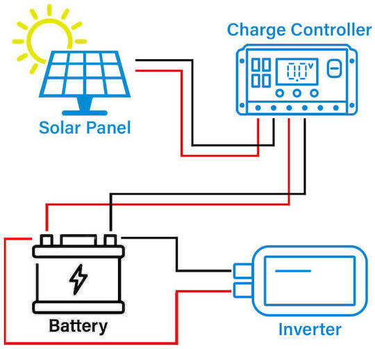 Epsolar 10-P6-36-165 Monocrystalline Solar Panel 165W 12V 1225x670x28mm