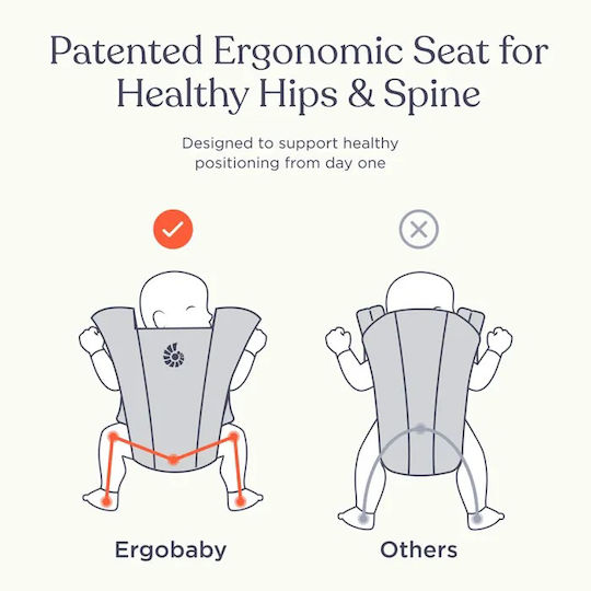 Ergobaby Κλασικός Μάρσιπος Embrace Μπλε με Μέγιστο Βάρος 0.48kg