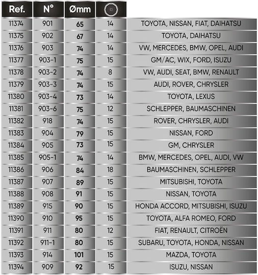 JBM Set Ceașcă Filtre De Ulei 23 Bucăți Pentru Toyota Nissan Bmw Audi VW Ford Renault Fiat Mercedes Benz Honda