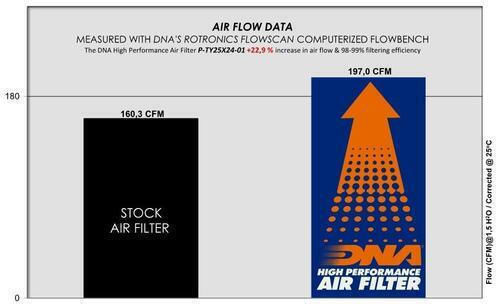 Lexus Rx450h Plus 2.5l L4 Gas 24-26 Dna Air Filter P-ty25x24-01