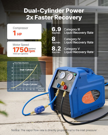 Vevor Φορητός Ανακτητής Ψυκτικού Μέσου 1 Hp 220v 50hz Διπλός Κύλινδρος Ac 1450 Rpm Ανακύκλωση Hvac Αυτοκίνητα & Οικιακά Κλιματιστικά Lmhsjbxsysdj1q2hj001v2