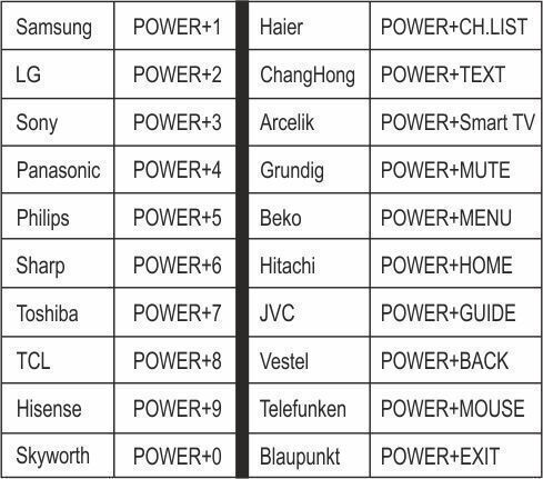 Huayu Universal Τηλεχειριστήριο L1850 για Τηλεοράσεις Samsung , LG , Sony , Panasonic , Philips και Sharp