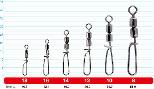 Στριφταροπαραμανα Owner Sinker Hook W Crane Swivel 18
