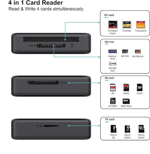 Benlemi Card Reader Thunderbolt 3 Type-C για SD/MemoryStick