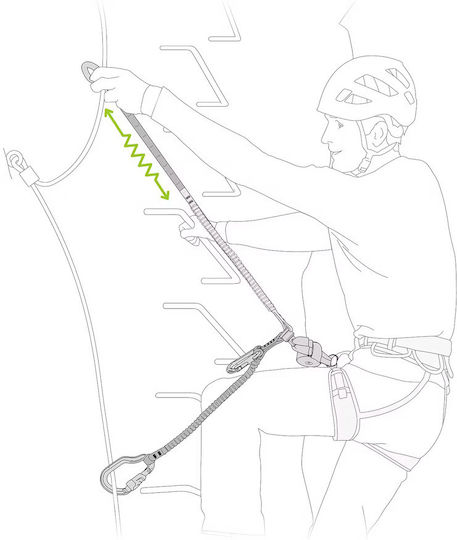 Petzl Absorbant De Energie