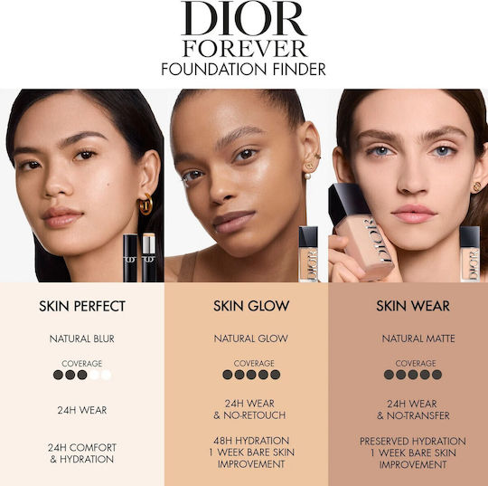 Dior Dior Forever Skin Wear Лилаво Фон Дьо Тен 2 Топъл Праскова 30мл