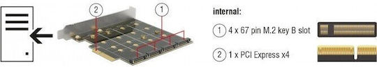 DeLock Κάρτα PCIe σε θύρα SATA