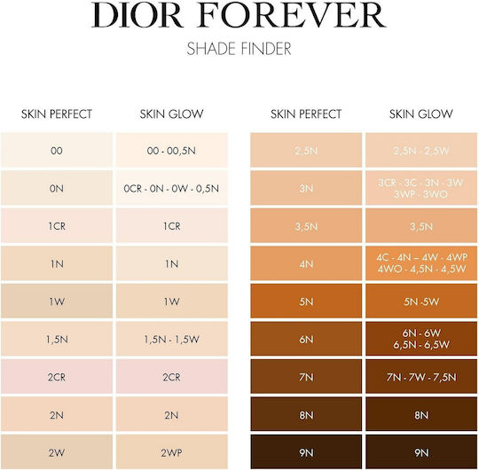 Dior Forever Skin Perfect Стикер 2 N Neutral 10гр