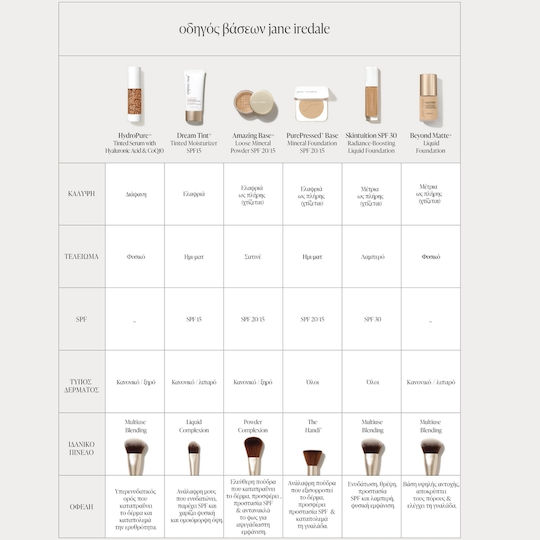Jane Iredale Radiance-boosting Liquid Foundation SPF30 14 Fair 30ml