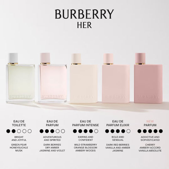 Parfum De Dama Burberry Her Parfum Capacitate Ml 50
