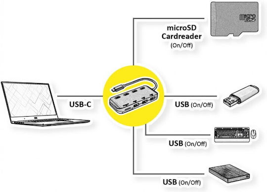 Roline USB Хъб с 4 Порта USB 3.2 с USB-C Връзка