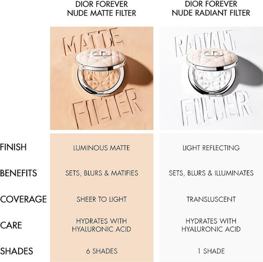 Dior Forever Пудра 00 Luminescent 6гр