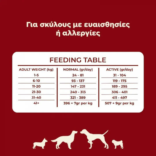 Ethelia Sensitive For Adult & Puppies 1.5kg Dry Food For Adult Dogs With Pork