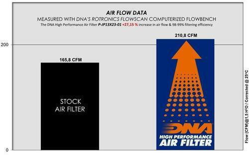 Jeep Renegade 1.5 E-hybrid Series 24-26 Dna Air Filter P-jp13x23-01 Jeep Renegade 1.5 E-hybrid Altitude Gse T4 Gen Iii 24-26