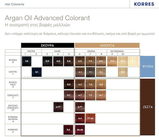 Korres Argan Oil Advanced Colorant Vopsea De Păr Fără Amoniac 12.0 Blond Special 50ml