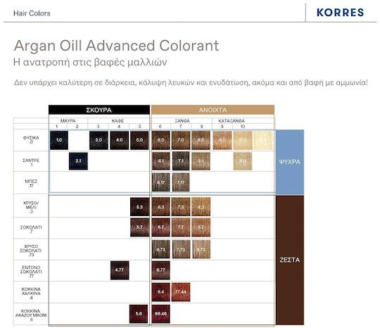 Korres Argan Oil Ageless Colorant with Ceramides Βαφή Μαλλιών Χωρίς Αμμωνία 6.17 Ξανθό Σκούρο Μπεζ 50ml