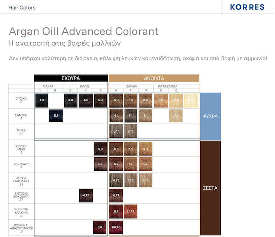 Korres Argan Oil Ageless Colorant with Ceramides Βαφή Μαλλιών Χωρίς Αμμωνία 8.73 Χρυσή Καραμέλα 50ml