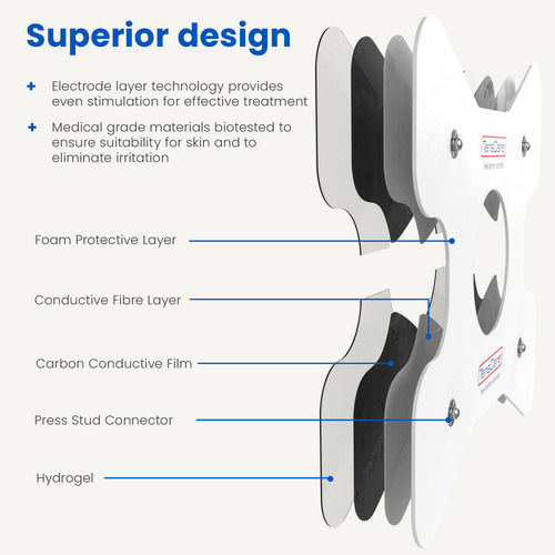 Tenscare Sticker Tens Medical Electrode Physiotherapy