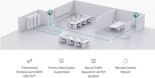 TP-LINK Omada Managed L2 PoE+ Switch with 26 Gigabit (1Gbps) Ethernet Ports and 2 SFP Ports