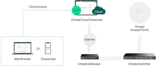 TP-LINK Omada Managed L2 PoE+ Switch with 26 Gigabit (1Gbps) Ethernet Ports and 2 SFP Ports