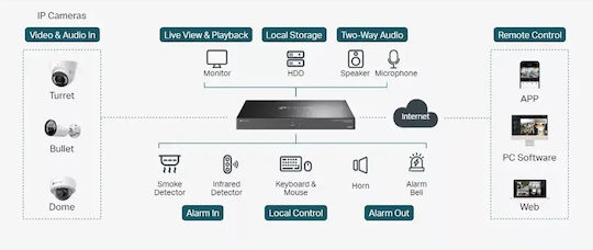 TP-LINK Vigi Nvr4016h Înregistrator NVR