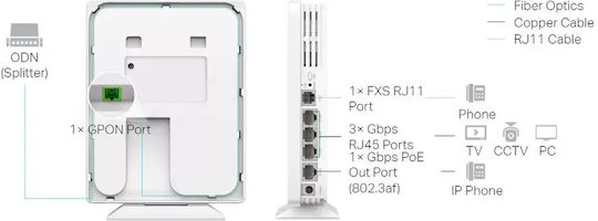 TP-LINK HX220 v1 WiFi-Mesh-Netzwerk Zugriffspunkt Wi-Fi 6 Dualband (2,4 & 5 GHz) in Einzelner Bausatz Weiß