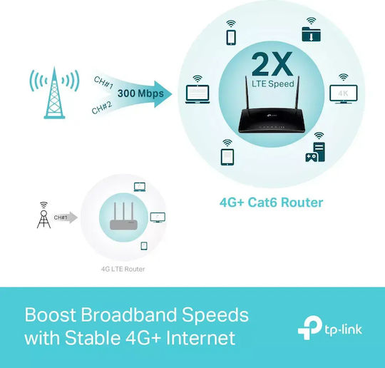 TP-LINK Archer MR600 v1 Tragbarer 4G Router Wi‑Fi 5 mit 4 Anschlüssen