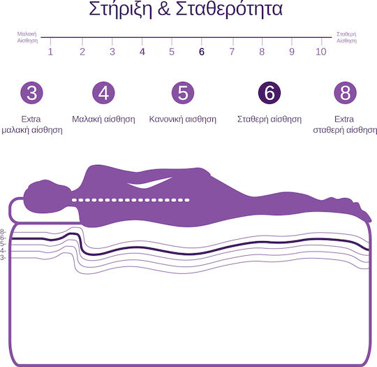 Memory Foam Firm Sense Orthopedic Mattress Topper Stable 100x200 Without Freeze Technology